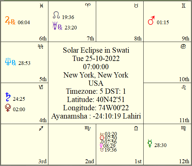 eclipse chart