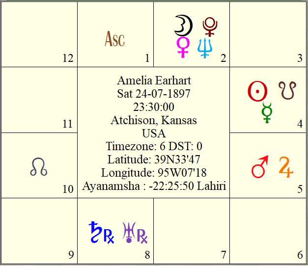 Amelia Earhart's chart